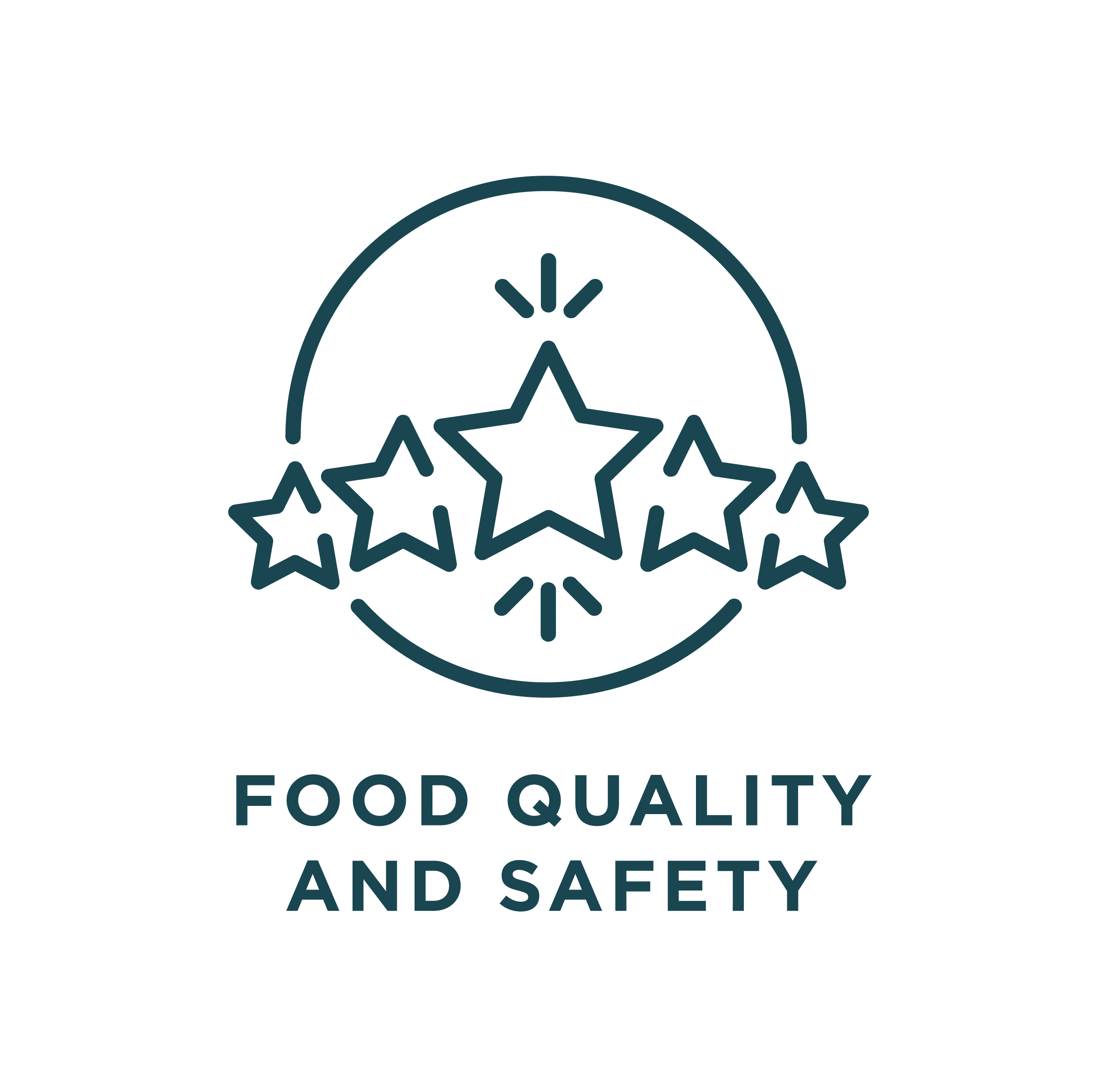 Food Quality and Safety logo